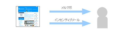 C[W}