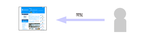 C[W}